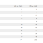 Screenshot_2020-04-24 + Update + Coronavirus(1)