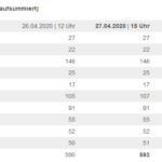 Screenshot_2020-04-27 + Update + Coronavirus