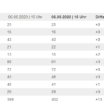 Screenshot_2020-05-07 + Update + Coronavirus(1)