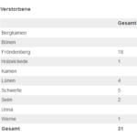 Screenshot_2020-05-07 + Update + Coronavirus(2)