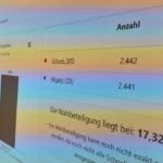 Bürgermeisterstichwahl Unna 2020 Dirk Wigant CDU (8)