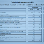 Screenshot_2021-03-08 PKS Auswertung KPB Unna – Kriminalstatistik 2020 Unna pdf