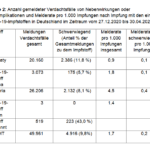 Screenshot_2021-05-11 Betreff – sicherheitsbericht-27-12-bis-30-04-21 pdf