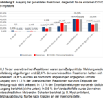 Screenshot_2021-05-11 Betreff – sicherheitsbericht-27-12-bis-30-04-21 pdf(2)