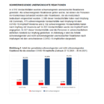Screenshot_2021-05-11 Betreff – sicherheitsbericht-27-12-bis-30-04-21 pdf(4)