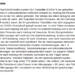 Screenshot_2021-05-11 Betreff – sicherheitsbericht-27-12-bis-30-04-21 pdf(5)
