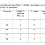 Screenshot_2021-05-11 Betreff – sicherheitsbericht-27-12-bis-30-04-21 pdf(6)