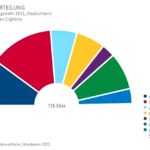 Bundestagswahl Ergebnis